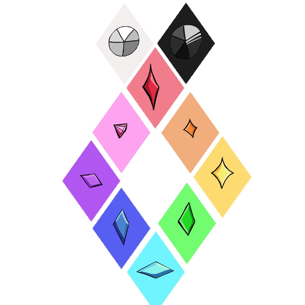 Steven Universe Original Characters (OCs) | CharacterHub