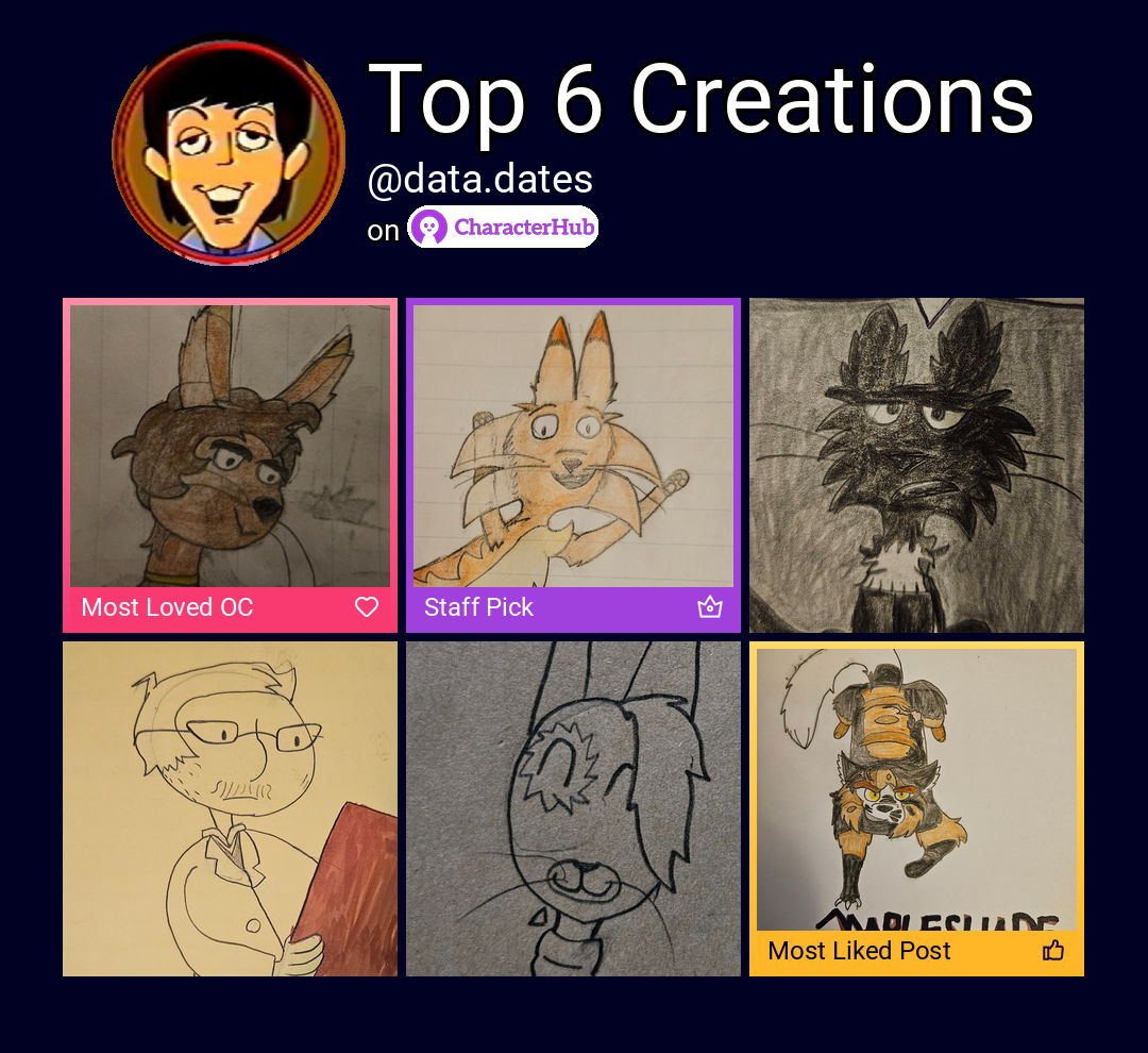 Top 6 from data.dates